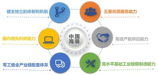 三年平均可利用率超99% 用數(shù)據(jù)詮釋高可靠知識(shí)產(chǎn)權(quán)服務(wù)