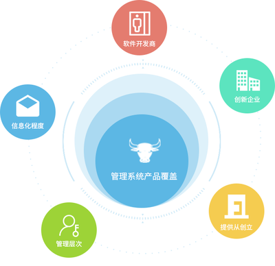 專(zhuān)業(yè)知識(shí)產(chǎn)權(quán)服務(wù) 守護(hù)您的創(chuàng)新與智慧成果